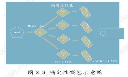 : 如何将USDT从欧易交易所安全转入IM钱包