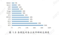 如何轻松下载比特币钱包