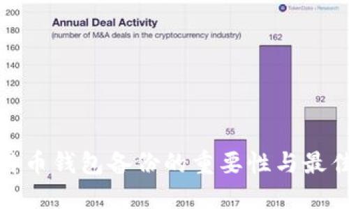 : 比特币钱包备份的重要性与最佳实践
