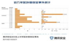 探索最热门的比特币钱包