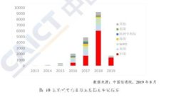 如何通过比特币钱包为你