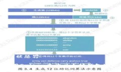 被惩罚/被惩罚如何使用