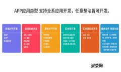 :提币到tpWallet的手续费是