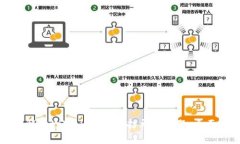 如何解决tpWallet无法打开的问题：全面指南