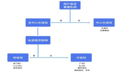 酷儿绑定tpWallet的安全性分析与评估