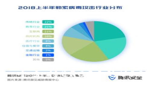  如何选择一个支持ERC20的USDT货币钱包？