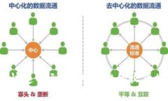 如何快速找到tpWallet的收币