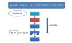 : 抹茶交易所：如何将币提