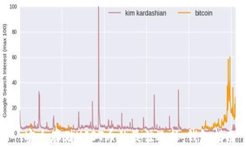 
  安全存储USDT币的最佳选择：钱包指南