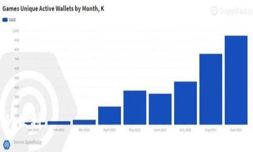   如何在tpWallet中将数字货币兑换为USDT / 

 guanjianci tpWallet, 数字货币, USDT /guanjianci 

在数字货币日益普及的今天，用户们越来越多地使用各种数字货币来进行交易、投资以及资产管理。其中，USDT（Tether）作为一种稳定币，因其与美元的挂钩关系受到广泛欢迎。许多用户在tpWallet中持有不同的数字货币，而将其兑换成USDT成为了一种常见的需求。那么，如何在tpWallet中将数字货币兑换为USDT呢？本文将详细介绍这一过程，并回答相关的常见问题。

一、tpWallet简介
tpWallet是一款多功能的数字货币钱包，支持多种主流加密货币的存储和交易。它不仅具有安全、便捷的特点，同时也为用户提供了良好的资产管理体验。用户可以在tpWallet中方便地管理自己的数字资产，进行交易和兑换，支持多种区块链网络，覆盖广泛的币种，为用户提供了极大的便利。

二、在tpWallet中兑换USDT的步骤
在tpWallet中将其他数字货币兑换为USDT的过程其实是相对简单的，用户只需按照以下步骤进行操作：
ol
listrongStep 1: 打开tpWallet/strong/li
首先，确保你已经下载并安装了tpWallet应用程序，成功注册并登录你的账户。打开应用后，你将看到主界面，其中显示了你当前持有的各种数字货币。

listrongStep 2: 选择资产/strong/li
在主界面上，找到你想要兑换为USDT的数字货币。点击相应的币种图标，进入该币种的详细页面，你将看到该币种的当前余额以及相关交易选项。

listrongStep 3: 进行交易/strong/li
在该币种的详细页面中，通常会有一个“兑换”或“交易”按钮。点击该按钮后，系统可能会提示你选择要兑换的目标币种，此时选择USDT作为目标币种。

listrongStep 4: 输入兑换数量/strong/li
输入你希望兑换的金额或数量，系统会自动计算出你将获得的USDT数量。注意查看可能产生的手续费以及兑换比例，确保你满意后继续操作。

listrongStep 5: 确认交易/strong/li
一切确认无误后，点击“确认”按钮以完成交易。系统会处理你的请求，并在完成后显示交易成功的信息，你的USDT会马上出现在你的tpWallet账户中。
/ol

三、注意事项
在进行交易时，用户需要注意以下几个方面：
ul
listrong1. 兑换手续费：/strong每个平台在兑换交易过程中可能会收取一定的手续费，用户应提前了解具体费用。/li
listrong2. 价格波动：/strong数字货币市场相对不稳定，价格随时可能波动，因此在确认交易前要时刻关注价格变化。/li
listrong3. 安全性：/strong保护好个人隐私和钱包安全，启用双重认证等安全措施，以防止不必要的损失。/li
listrong4. 了解市场行情：/strong在兑换之前，用户应对手中的币种和USDT的市场行情有一个基本了解，以做出更好的决策。/li
/ul

四、可能相关的问题

问题一：tpWallet支持哪些数字货币兑换为USDT？
tpWallet作为一款综合性的数字货币钱包，支持多种主流的数字货币进行兑换。用户可以在钱包中进行各类数字资产的管理与交易，这些资产包括比特币（BTC）、以太坊（ETH）、莱特币（LTC）等主流货币。此外，tpWallet还支持一些山寨币和新兴的数字货币，具体支持的币种情况可能会随时变化，因此建议用户在交易前查看tpWallet的官方公告或应用内的支持币种列表。了解具体的支持币种后，用户可以依据市场情况选择最佳时机进行兑换。

问题二：tpWallet的安全性有保障吗？
tpWallet在安全性方面采取了多种措施以保障用户资产和隐私。首先，tpWallet使用了高强度的加密技术，对用户的数据进行加密保护。同时，用户在注册时被建议设置强密码，并启用双重认证功能，这可以有效降低黑客攻击的风险。此外，tpWallet后台系统也会定期进行安全审计，确保全方位监测和防范潜在的安全风险。但是用户在使用中仍需保持警惕，定期更换密码，并注意不在公共网络环境下进行敏感操作，以保护个人资产的安全。

问题三：兑换后的USDT如何提取到其他平台或钱包？
一旦你在tpWallet中完成了数字货币向USDT的兑换，接下来的步骤通常是将这些USDT提取到其他的钱包或交易平台。这一过程大致可以分为以下步骤：
ol
listrongStep 1: 选择提取选项/strong - 在tpWallet的主界面中，找到USDT的资产，选择“转出”或“提取”选项。/li
listrongStep 2: 输入提取地址/strong - 在提取页面中，用户需要输入目标钱包的地址（确保该地址是USDT的地址），并检查输入的地址是否正确，以免发生丢失。/li
listrongStep 3: 输入提取金额/strong - 用户需要输入希望转出或提取的USDT数量。确认输入无误后，点击下一步。/li
listrongStep 4: 确认交易/strong - 系统会显示相关的手续费和交易信息，请再次确认一遍后，完成提取。/li
listrongStep 5: 等待确认/strong - 提取请求将提交到区块链网络中，等待交易确认。一般情况下，交易会在几分钟内完成，但在网络拥堵时可能会有所延迟。/li
/ol


问题四：如何提高在tpWallet中的交易速度？
交易速度的快慢与多个因素有关，如网络拥堵程度、交易手续费、区块确认时间等。在tpWallet中提高交易速度，可以考虑以下几个相关策略：
ul
listrong1. 提高交易手续费：/strong通常，支付的手续费越高，交易被矿工优先处理的可能性也会越大，从而加速确认时间。用户在执行交易时可以选择支付更高的手续费，以确保交易快速完成。/li
listrong2. 选择交易时机：/strong在网络繁忙的时间段，交易可能会被延迟。因此，用户可以选择在网络不太拥堵的时间进行操作，例如周末或凌晨时段。/li
listrong3. 了解区块链技术：/strong熟悉不同区块链的交易确认时间以及处理能力，可以帮助用户更好地选择适合自己的数字货币进行交易。/li
listrong4. 使用闪电网络或二层解决方案：/strong如果tpWallet支持类似闪电网络的二层解决方案，用户可以通过这类技术实现更快的交易确认速度。/li
/ul
以上是一些在tpWallet中将数字货币兑换为USDT的基本方法及相关常见问题解答。合理的资金管理和安全措施能让每一位用户都能够安全、有效地参与到数字货币的交易中，享受这项新兴技术带来的便利。