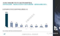 如何选择合适的USDT在Tok