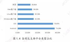 USDT钱包到账提醒：让您的