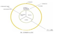 如何购买tpWallet NFT：全面指南