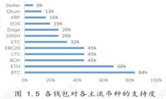深入理解比特币钱包与私钥：安全存储与管理技