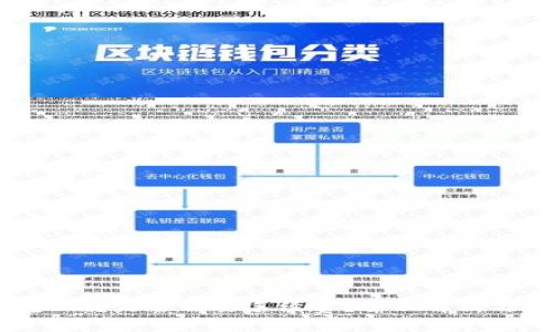 USDT钱包互转是否需要手续费？全面解析与注意事项