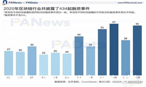 如何利用tpWallet分红币实现财富增值