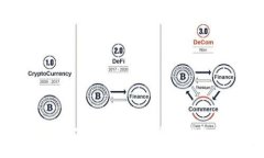 轻松管理您的数字资产：Token数字钱包App全面解析