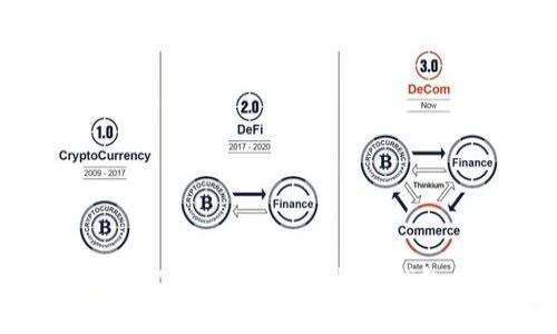 轻松管理您的数字资产：Token数字钱包App全面解析