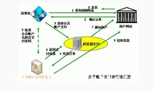 tpWallet实名制：人脸识别是必需吗？
