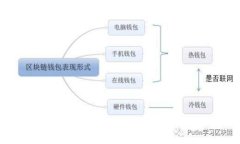 如何创建和使用比特币的GC钱包：全面指南