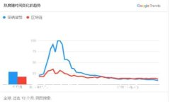 揭秘比特币远古钱包：从