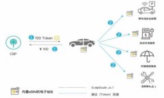 保护你的数字资产：tpWallet中币种显示“危险”的