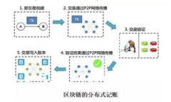 详细指南：如何在tpWallet中提取数字资产