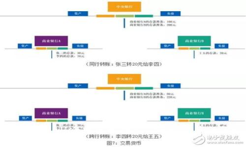 : 如何在tpWallet中轻松购买htmoon：您的终极指南