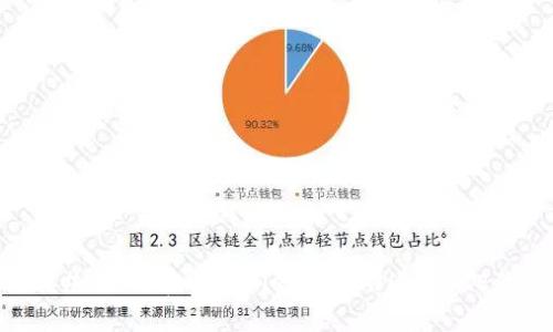 ### 如何在tpWallet中成功添加OCE代币