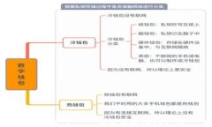   如何将抹茶交易所的USDT安全便捷地提取到TP W