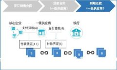 全面解析官方tpWallet：数字资产管理的新选择