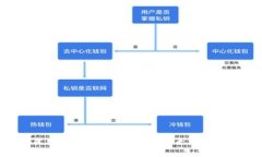tpWallet主网络：解锁区块链的未来，钱包安全新选