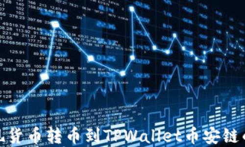 
轻松实现货币转币到TPWallet币安链的全攻略