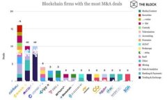 探索tpWallet中的资产管理：