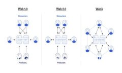 如何在tpWallet中顺利进行