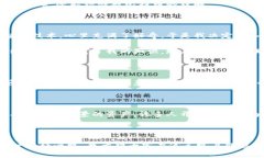 比特币的官方钱包实际上