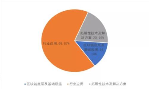 理解USDT钱包：如何选择安全可靠的官方钱包