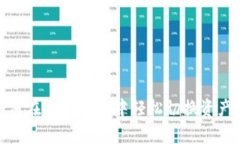 如何在tpWallet中轻松切换资