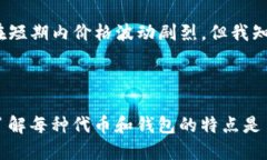 将SHIB（Shiba Inu）代币放入