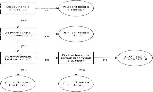 将MyKey转移到TPWallet的过程涉及几个步骤，确保您安全地转移资产。以下是一步一步的指南：

### 一、准备工作

在开始转移之前，请确保您已完成以下准备工作：

1. **下载TPWallet**：如果您还没有安装TPWallet应用程序，请在应用商店中下载并安装。
2. **创建或恢复TPWallet账户**：打开TPWallet，按照提示创建一个新账户或恢复一个现有账户。确保您保存好助记词或私钥，以便日后恢复。
3. **备份MyKey钱包**：在MyKey中备份您的钱包，以防转移过程中的任何问题。

### 二、获取MyKey钱包中的资产信息

1. **打开MyKey应用**：登录您的MyKey钱包。
2. **查看资产**：在应用主界面，您将看到您所持有的数字资产。记下您想要转移的资产的种类和数量。
3. **确认资产支持**：确保TPWallet支持您资产类型的交换或转移。

### 三、执行转移

#### 1. 从MyKey钱包发送资产至TPWallet

- **选择资产**：在MyKey应用中，选择您想要转移的资产。
- **点击发送**：在资产详情页面，点击“发送”按钮。
- **输入TPWallet地址**：您需要提供TPWallet的接收地址，你可以在TPWallet中找到。
  
   **获取TPWallet地址**：
   1. 打开TPWallet。
   2. 在主页上，选择“接收”或“存款”选项。
   3. 复制您的接收地址。

- **输入转移金额**：在MyKey中输入您想转移的金额，并确认所有信息无误后，点击“确认发送”。
- **完成转账**：耐心等待交易确认，通常根据网络的拥堵情况，确认时间可能会有所不同。

### 四、在TPWallet中确认接收

1. **返回TPWallet**：在发送完成后，回到TPWallet，您可以查看您的资产是否已经到账。
2. **查看交易记录**：在TPWallet中，您可以查看交易历史，以确认转账是否成功。

### 五、注意事项

1. **小额测试**：如果您第一次进行这种转账，建议先进行小额测试，以确保转账流程顺利。
2. **确认费用**：查看MyKey在转账时收取的手续费，并确保您有足够的余额来支付。
3. **安全备份**：在进行任何加密货币相关的操作前，请确保您的助记词和私钥安全存储，以防丢失。

### 六、总结

通过以上步骤，您可以轻松将MyKey中的数字资产转移到TPWallet。记得在每次转账前进行必要的检查，确保操作安全。同时，定期更新您的备份信息，以防您在未来需要恢复钱包。

若您在转移过程中有任何疑问或需要帮助，建议参阅TPWallet和MyKey的官方文档或社区资源，以获取更多支持。