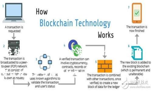 tpWallet是一款数字货币钱包，通常与TP（Trust Protocol）相关联。它主要用于存储和管理各种加密资产，方便用户进行数字货币的交易和管理。tpWallet可以支持多种加密货币，具有安全、便捷等特点。

如果你需要更具体的信息，比如它的开发团队、使用场景或功能等，请告诉我，我可以提供更详细的解答！