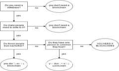比特币加密钱包：安全性