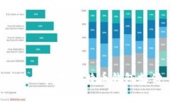 如何安全高效地复制比特