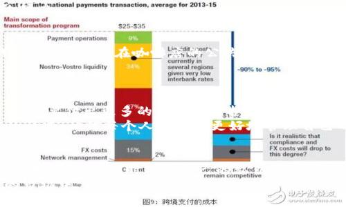   tpWallet如何更改私钥？掌握安全与便捷，保护您的数字资产！ / 
 guanjianci tpWallet, 私钥更改, 数字资产保护 /guanjianci 

引言：数字资产的守护神
在数字货币的世界里，私钥毫无疑问是最核心的部分。就像你家里的钥匙，私钥是你访问和管理你的数字资产的唯一通行证。任何人只要拥有了你的私钥，就可以完全控制你的资产。因此，保持私钥的安全性和私密性至关重要。今天，我想和大家分享如何在tpWallet中更改私钥，以及更改私钥时需要注意的一些事项。

第一步：理解私钥的重要性
在谈论如何更改私钥之前，我们首先要明白私钥的重要性。我还记得第一次接触比特币的时候，只觉得这串字符离我远得不可思议。随着深入了解，我才意识到私钥并不仅仅是一串数字，它就像是打开数字财富大门的钥匙。
私钥确保了你的资产安全，同时也带来了巨大的责任。如果我的私钥被他人获取，毫无疑问，我的资产就会岌岌可危。因此，更改私钥是出于安全考虑，特别是在你认为曾有泄露危险的时候。

第二步：备份钱包
在进行任何操作之前，务必备份你的钱包。这一点非常重要。记得我第一次创建比特币钱包时，操作极其简单。然而，随着数字资产的增长，我意识到一旦我失去了访问权，将会是多么可怕的体验。
在tpWallet中，你可以通过“设置”选项找到备份钱包的功能。确保将备份文件安全存放，并建议使用物理存储，而不是仅仅保存在云端，因其安全性受限。

第三步：更改私钥的操作步骤
接下来的步骤是如何实际更改私钥。在tpWallet中，更改私钥并不是一个直接的过程，通常你需要导入一个新的钱包。以下是具体步骤：
ol
    li打开tpWallet，确保已从主界面进入钱包。/li
    li点击“导入/备份”功能选项。/li
    li选择“导入钱包”，然后根据提示输入新的助记词或私钥。/li
    li完成后，确保新钱包地址与原钱包地址不同，这才算成功更改私钥。/li
    li再次检查钱包内的资产和信息，确保一切正常。/li
/ol

第四步：验证新私钥的安全性
在更改私钥后，务必验证新私钥的安全性。你可以通过转账或查询钱包的资产来进行检查。记得，我在更改私钥之后，立即转账一小部分资产进行测试，以确保一切顺利。
此外，建议使用硬件钱包来进一步提升安全性。这是我目前保护数字资产的首选方式。硬件钱包是物理设备，能够提供更高级别的安全保障，尤其是在频繁使用钱包的情况下。

第五步：定期更新私钥的好习惯
很多人并不知道，私钥就像密码一样，需要定期更新。在我多年的经验中，我发现定期更新私钥能有效地阻止潜在的安全风险。我至少每三到六个月更改一次私钥，这让我感觉更加安心。
当然，这并不是一件容易的事情，特别是当你的资产逐渐增多时，需要更多的耐心和细心。但为自己的财富保驾护航，绝对值得付出这样的努力。

第六步：保持警惕，避免常见的陷阱
在更改私钥的过程中，有一些常见的陷阱需要避免。例如，不要在公共网络上进行私钥的更改或导入。这是我曾经因大意而付出的惨痛代价！有一次，我在咖啡店的公共Wi-Fi下操作，几乎丢失了所有的资产。
此外，切勿将私钥分享给任何人，包括“支持人员”。如果有人通过邮件或社交网络请求你的私钥，那可能就是诈骗者。

总结：保护数字资产，责任重于泰山
在这个数字化日益加深的时代，保护数字资产的重要性愈发凸显。正如我的父母常常教导我的一样，拥有财富并不意味着你拥有了安全，反而要付出更多的努力去维护它。
更改私钥是保护你数字资产的必要措施之一，而tpWallet为用户提供了相对方便的工具来实现这一点。通过上述步骤和经验，结合自己的情况，相信每个人都能够更好地管理自己的数字资产。

个性化建议：创建一个私钥管理计划
最后，我想鼓励每个人设立一个关于私钥的管理计划。这是我个人为自己设定的原则，比如每个月检查一次我的钱包安全、定期更新私钥和备份钱包。随时跟踪自己的私钥状态，是保护数字资产的有效方法。
只有懂得珍惜和保护，才能在数字资产的世界中立于不败之地。希望我的分享对你们有所帮助，也希望大家都能在这个充满机遇和挑战的市场中，实现自己的理想！