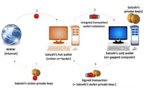 tpWallet自动转账设置攻略：实用技巧与步骤详解