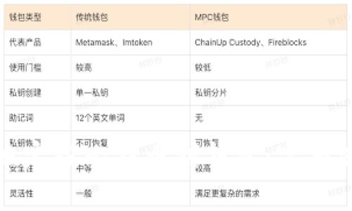 如何安全轻松地定投比特币到钱包：完整流程与实用技巧