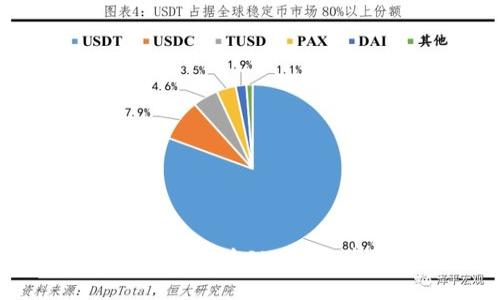如何便捷地将货币钱包中的资金转换为SHIB币，并掌握数字货币投资的实用技巧