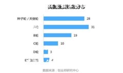 很抱歉，你遇到了以太坊