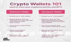 在讨论tpWallet或者任何加密