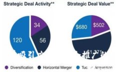 思考一个有吸引力并且适